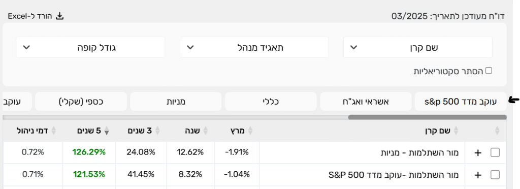 בחירת מסלול השקעה בקרנות השתלמות